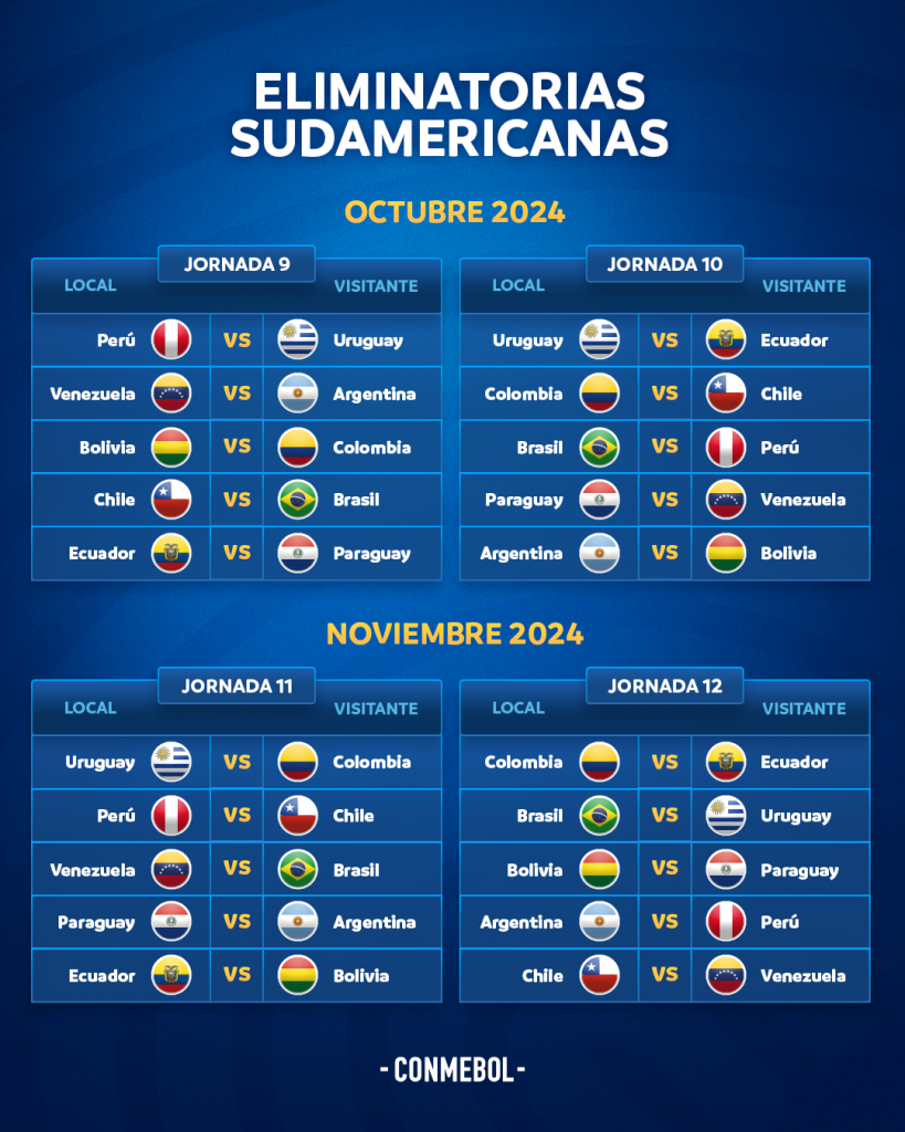 Eliminatorias Mundial 2024 Schedule carte bretagne