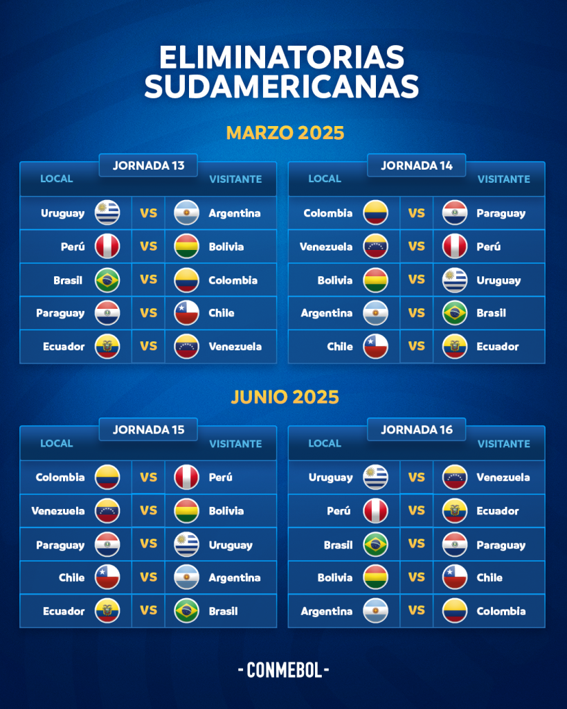 Calendário de jogos das Eliminatórias Sul-Americanas - CONMEBOL