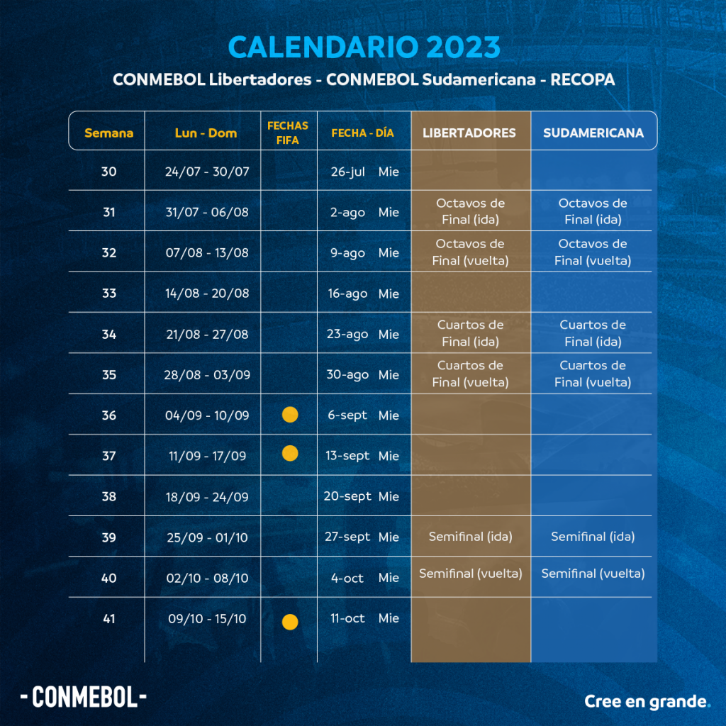 Cómo es el calendario de la Copa Libertadores 2024?