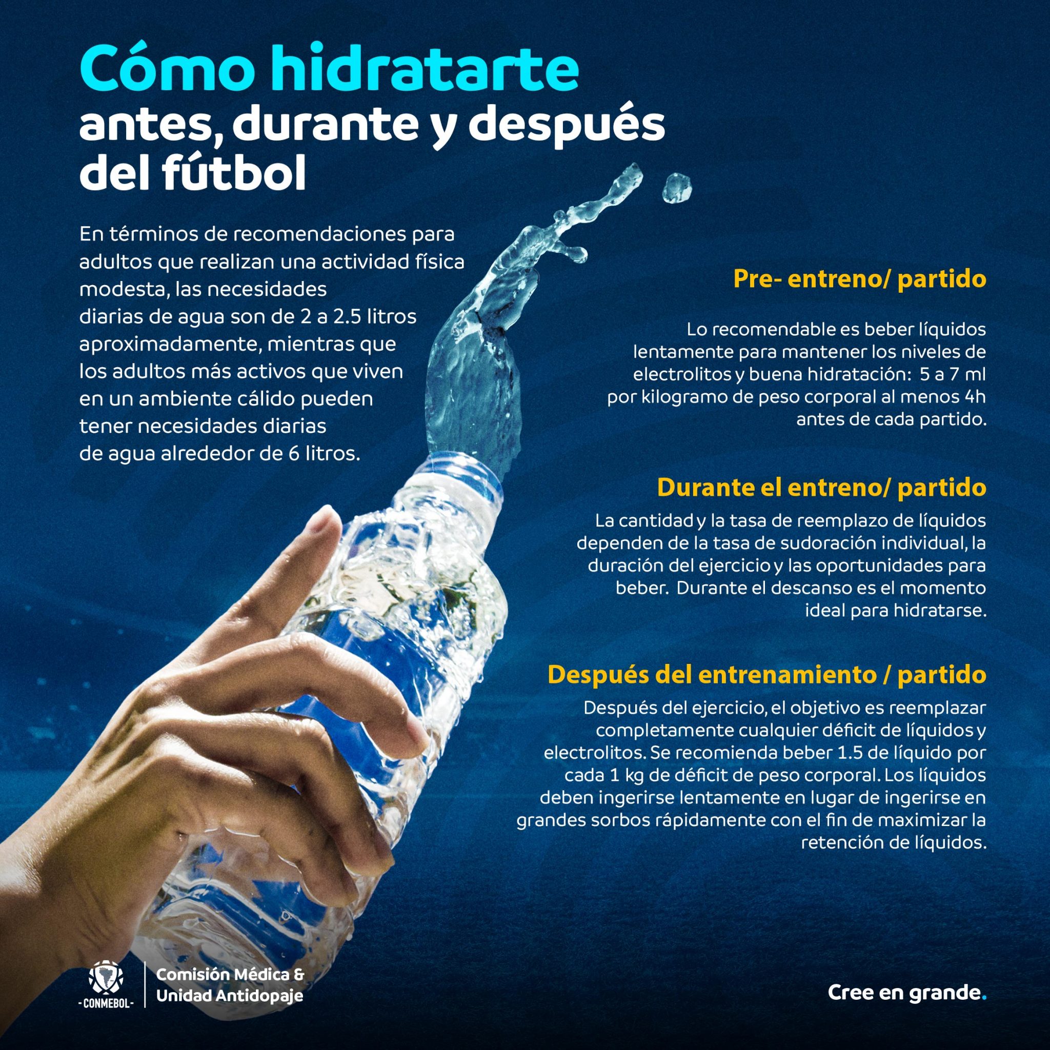 Consejos Para La Hidratación En El Fútbol – CONMEBOL