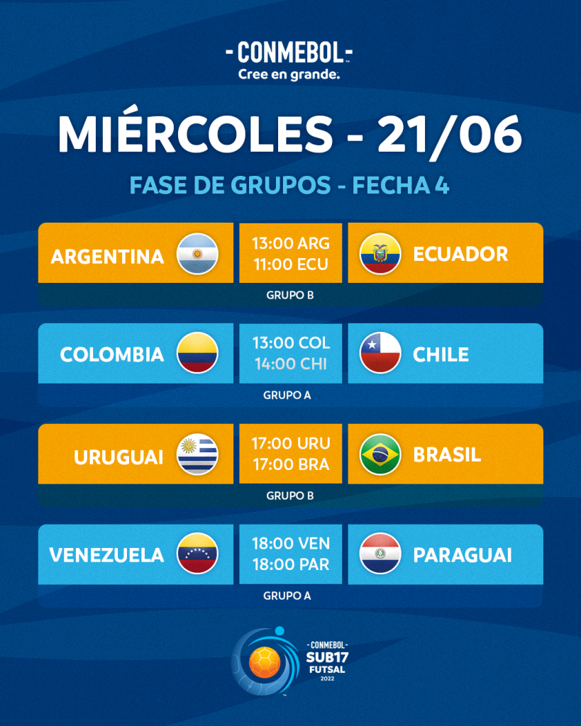 Así están las tablas de posiciones del Mundial Sub 17, grupo por grupo