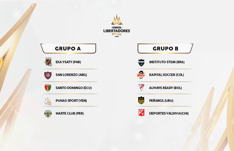 Fixture da CONMEBOL Copa América Futsal 2022 - CONMEBOL