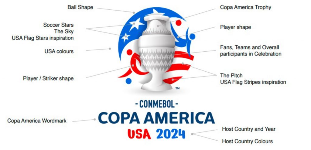 CONMEBOL anuncia cidades-sede, estádios e calendário da CONMEBOL Copa  América 2024™ - CONMEBOL