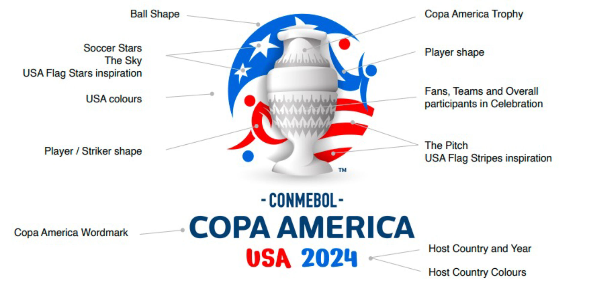 La nueva imagen de la CONMEBOL Copa America 2025™ hará vibrar al