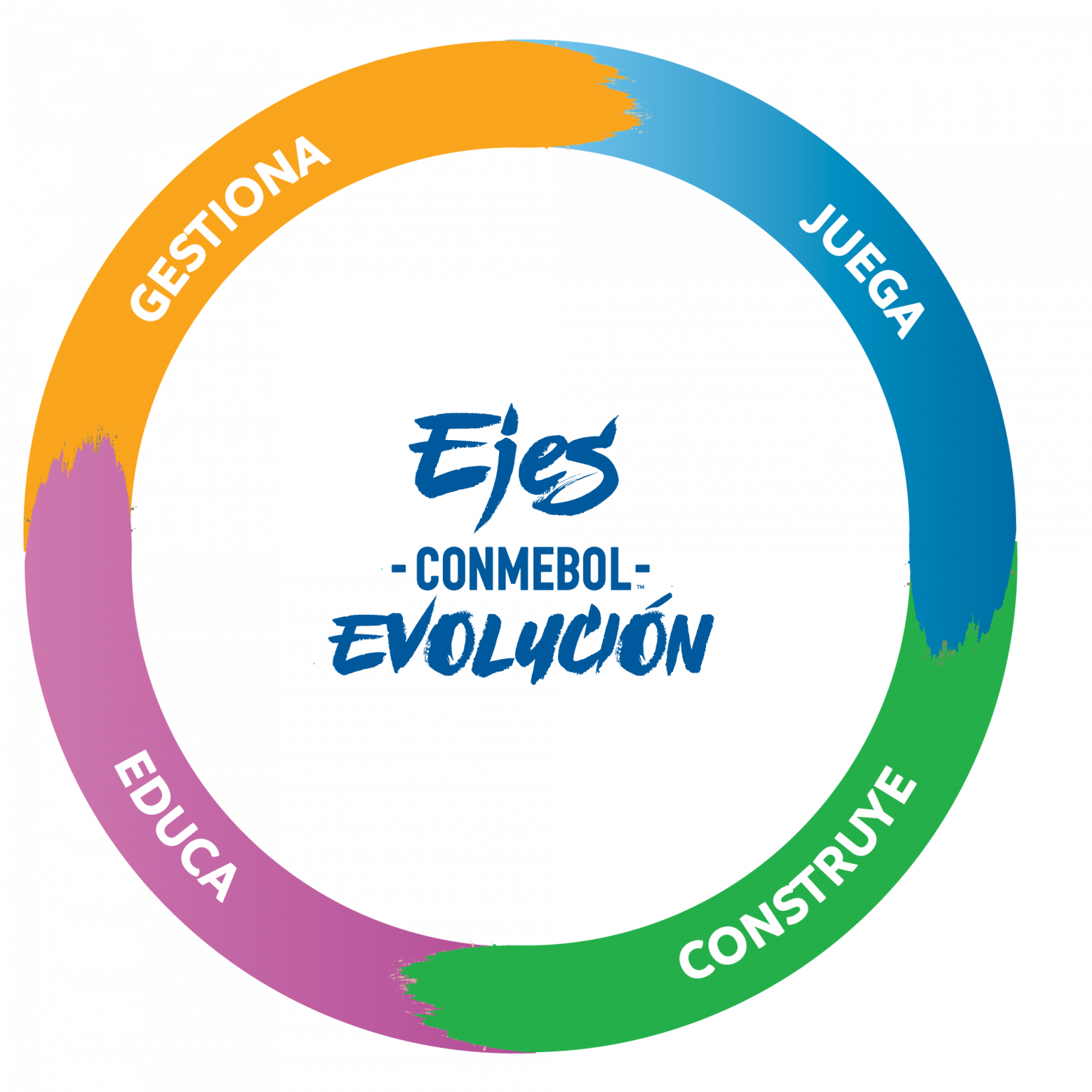 CONMEBOL Evolución Estrategia – CONMEBOL