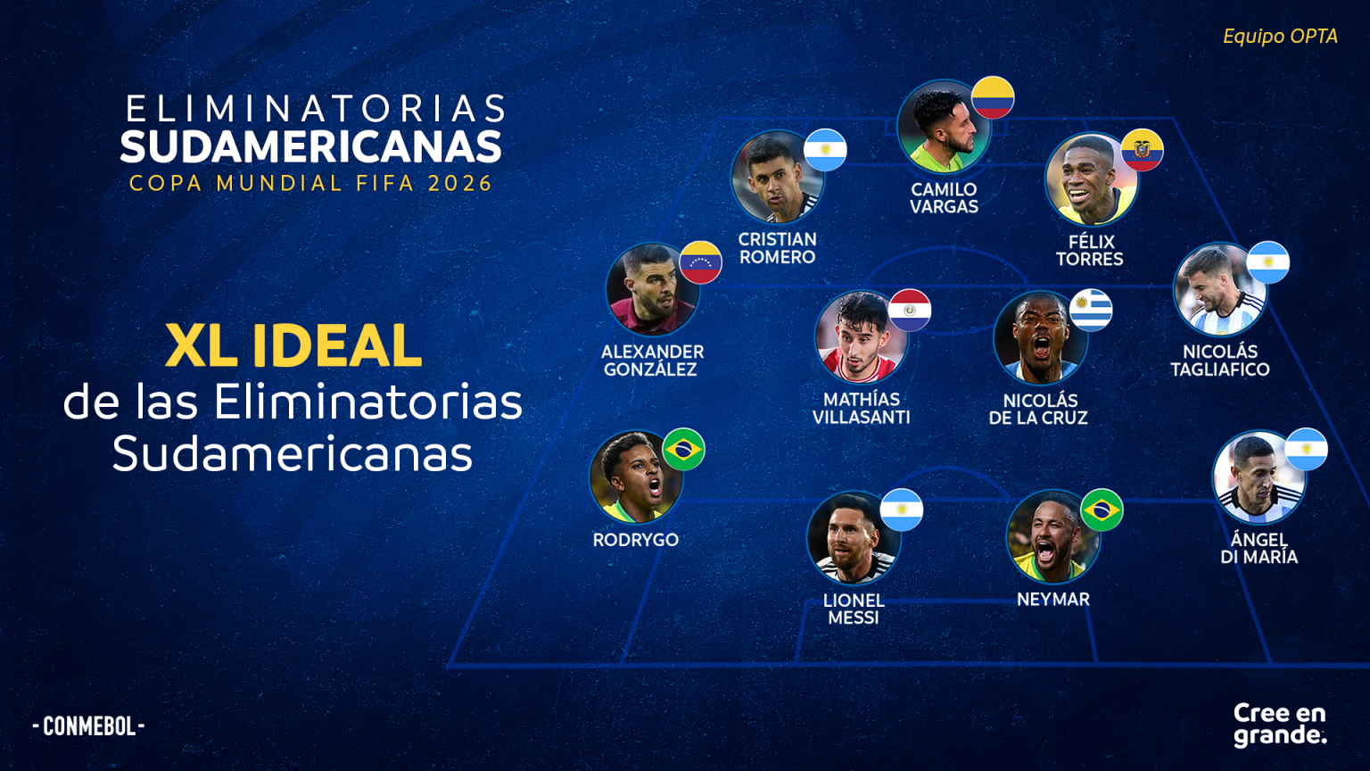 Cuatro argentinos en el equipo ideal de las dos primeras fechas de Eliminatorias • Canal C