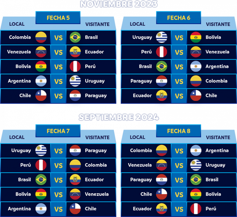 Fixture das Eliminatórias de Futebol de Praia 2021 - CONMEBOL