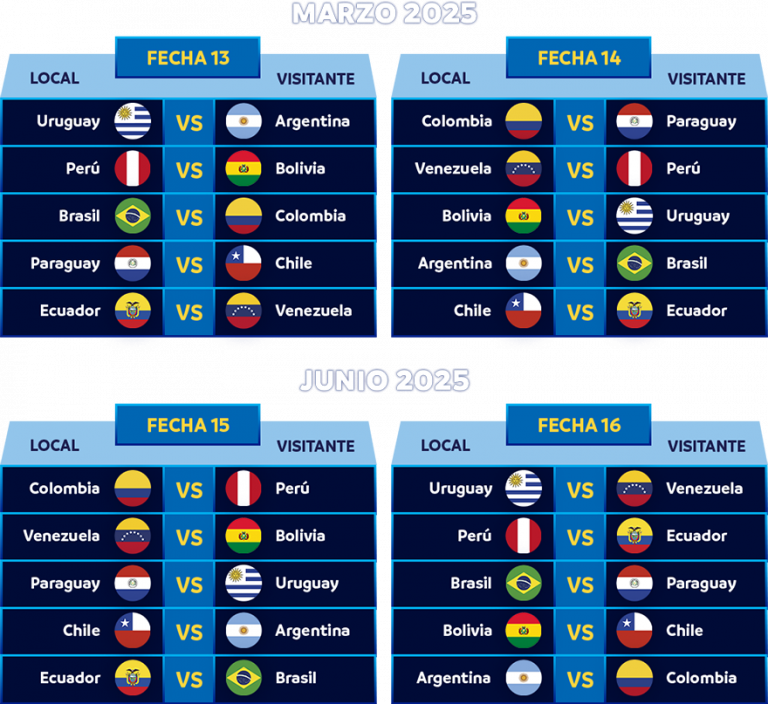 Eliminatorias Rusia 2025 Schedule