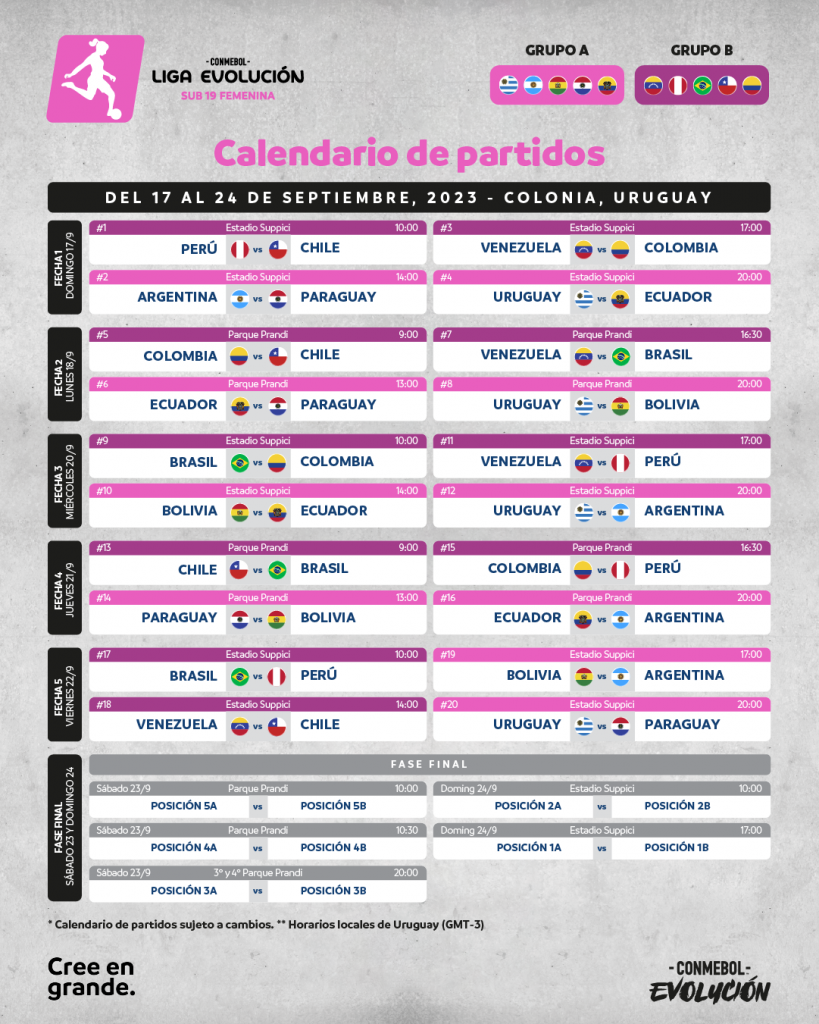 Uruguay y Paraguay festejan en la CONMEBOL Liga Evolución de