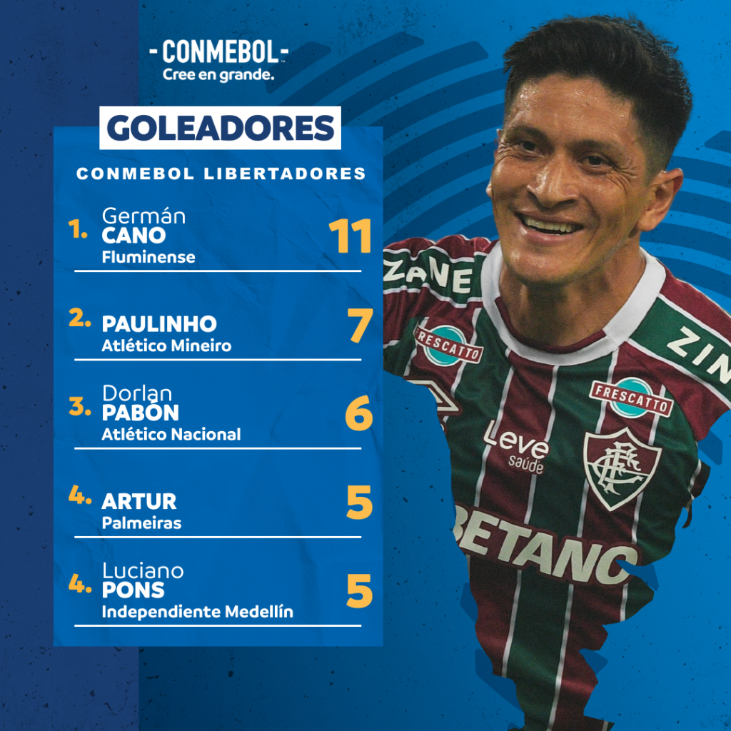 Series Abiertas En Las Semis De La CONMEBOL Libertadores – CONMEBOL