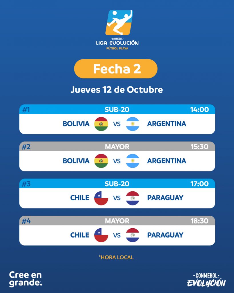 Primera jornada de Fútbol Playa en Paraguay - CONMEBOL