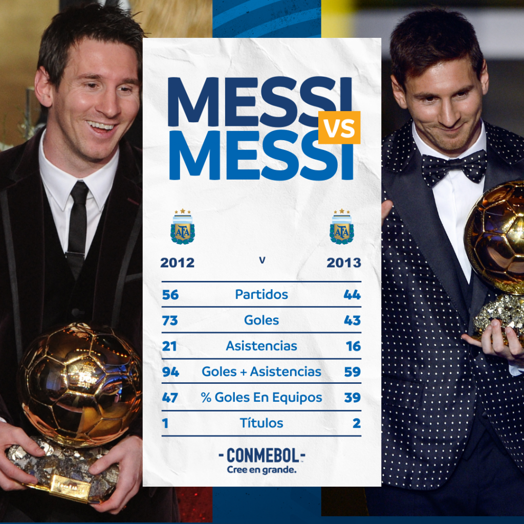Jornal espanhol crava que Lionel Messi será o vencedor da Bola de Ouro pela  oitava vez, Esporte