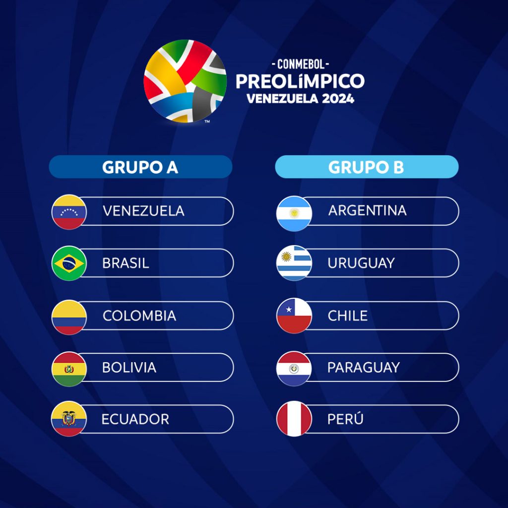 Los grupos para el CONMEBOL Preolímpico 2024 CONMEBOL