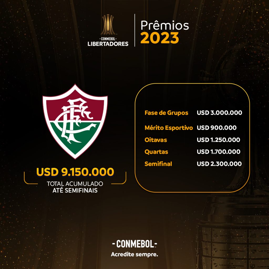 Quanto vale, em premiação, uma vaga na semifinal da Libertadores e da  Sul-Americana?