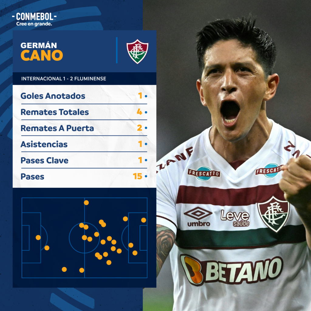 Final da Libertadores: Fluminense x Boca Juniors