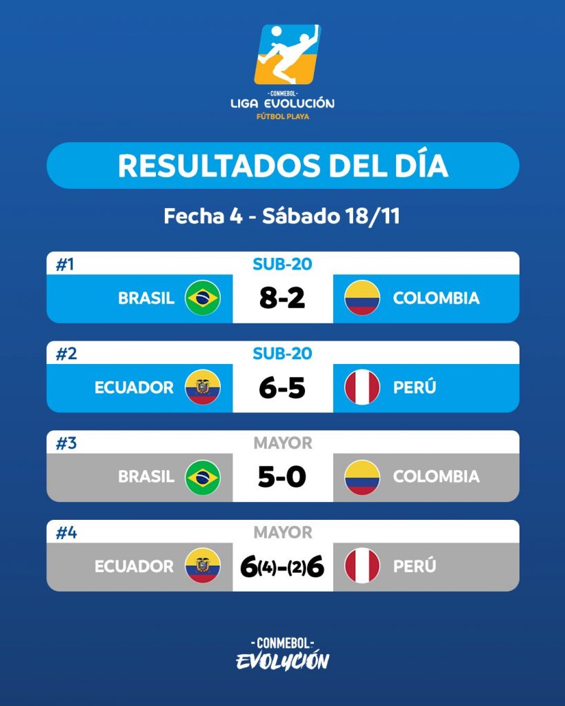 O melhor time do Brasil conquistou as Américas