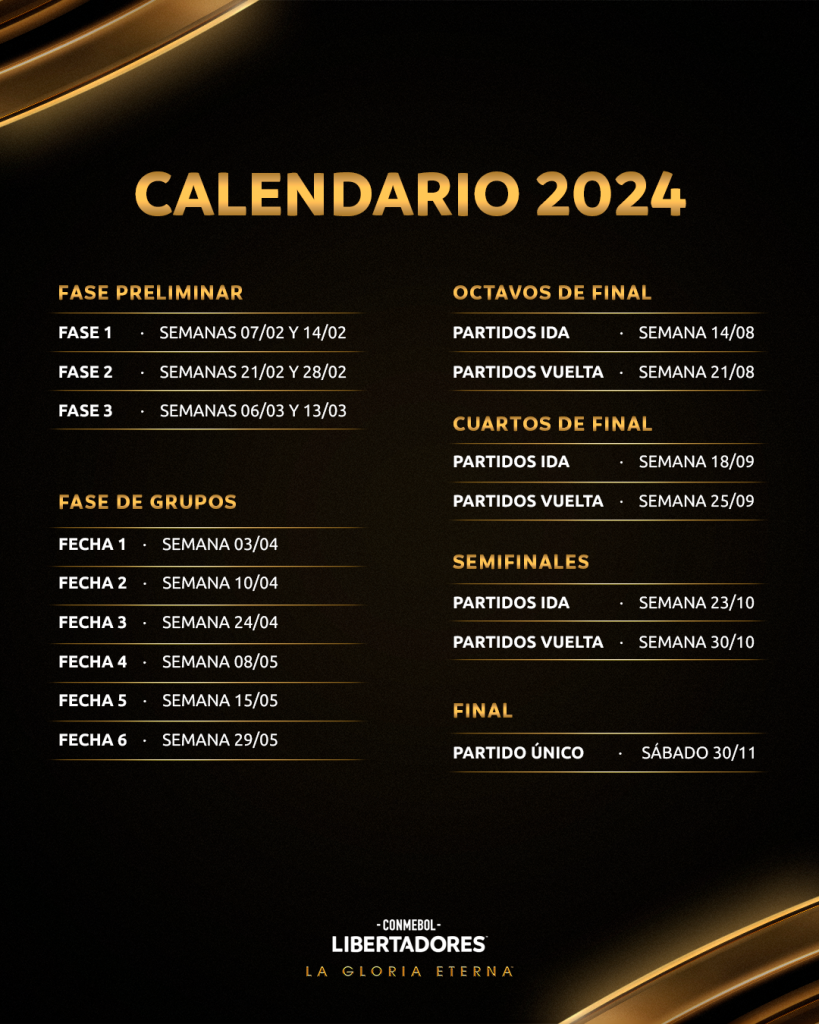 Los cruces de la Fase Preliminar en la CONMEBOL Libertadores 2024