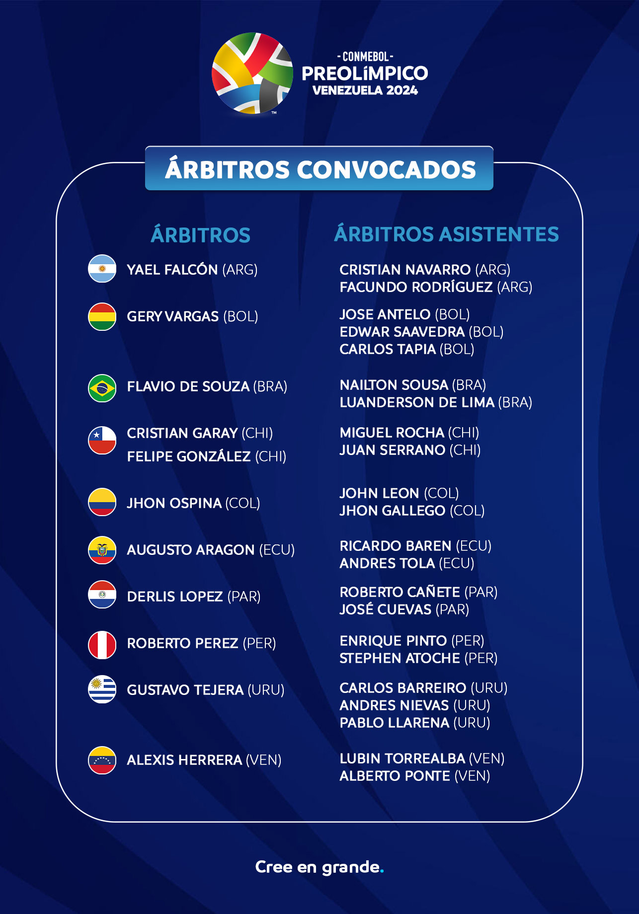 Árbitros convocados para el CONMEBOL Preolímpico 2024 CONMEBOL