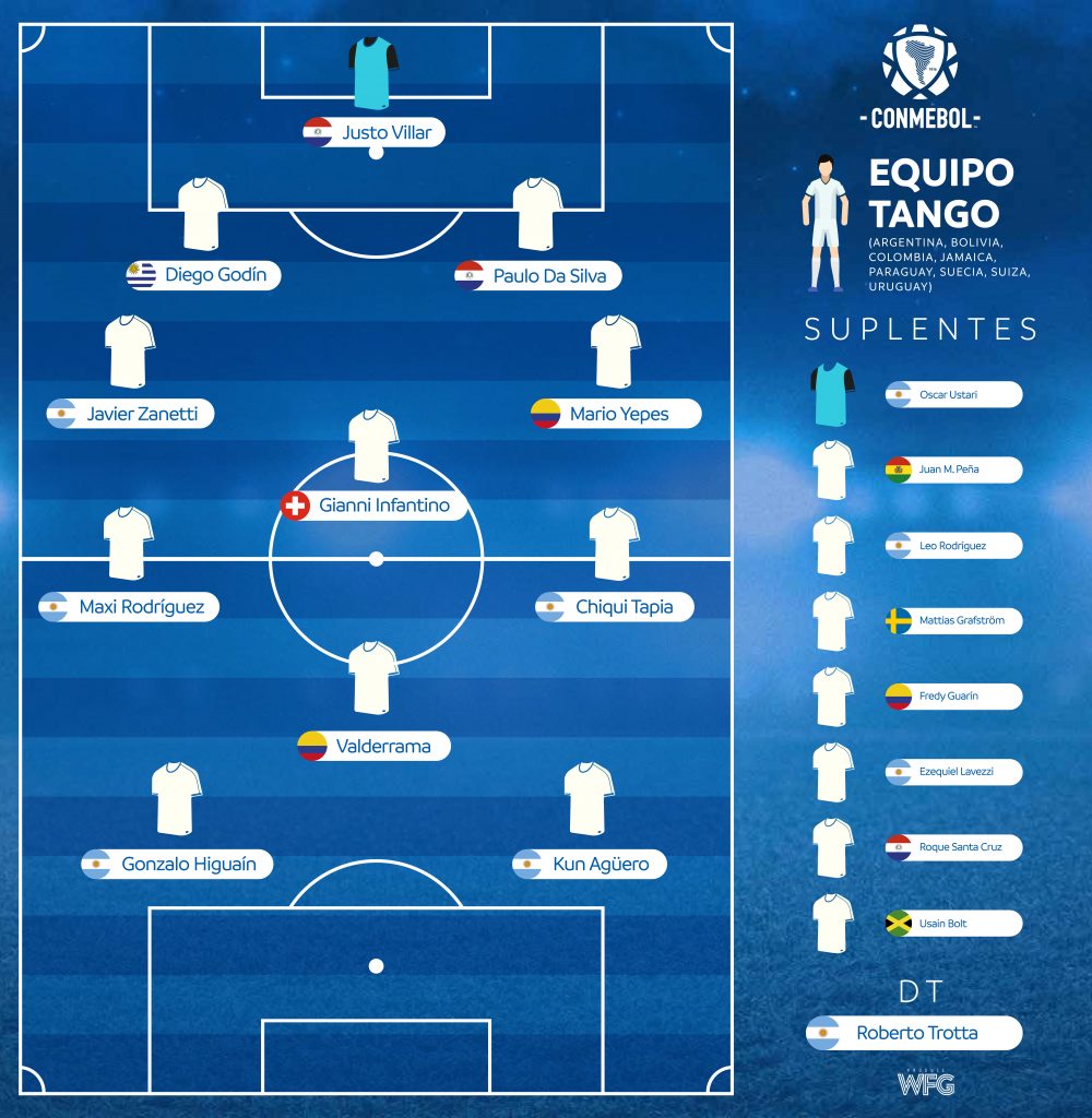 Partido Leyendas CONMEBOL fichas equipo 1 1