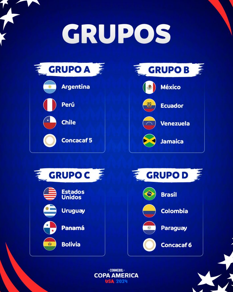 Grupos de la CONMEBOL Copa América 2024™ - CONMEBOL