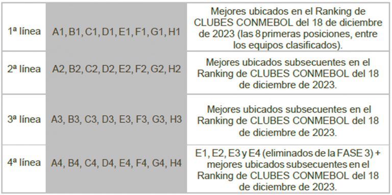 Sorteo de Fase de Grupos en la CONMEBOL Libertadores y CONMEBOL ...
