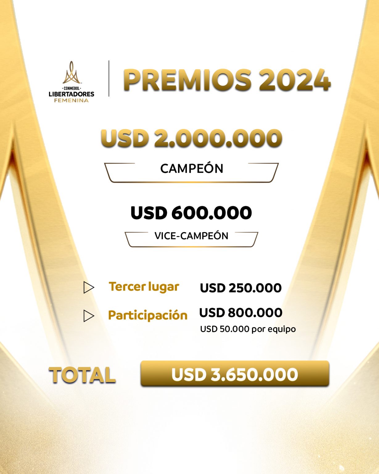 En la Final de la CONMEBOL Libertadores 2024, el campeón será el mejor