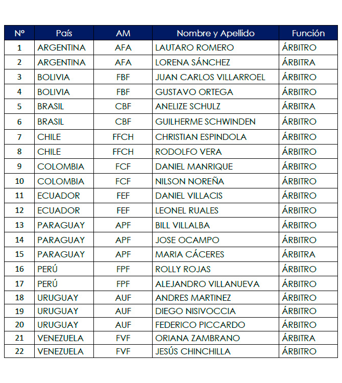 Árbitros convocados para la CONMEBOL Sub17 Futsal 2024 CONMEBOL