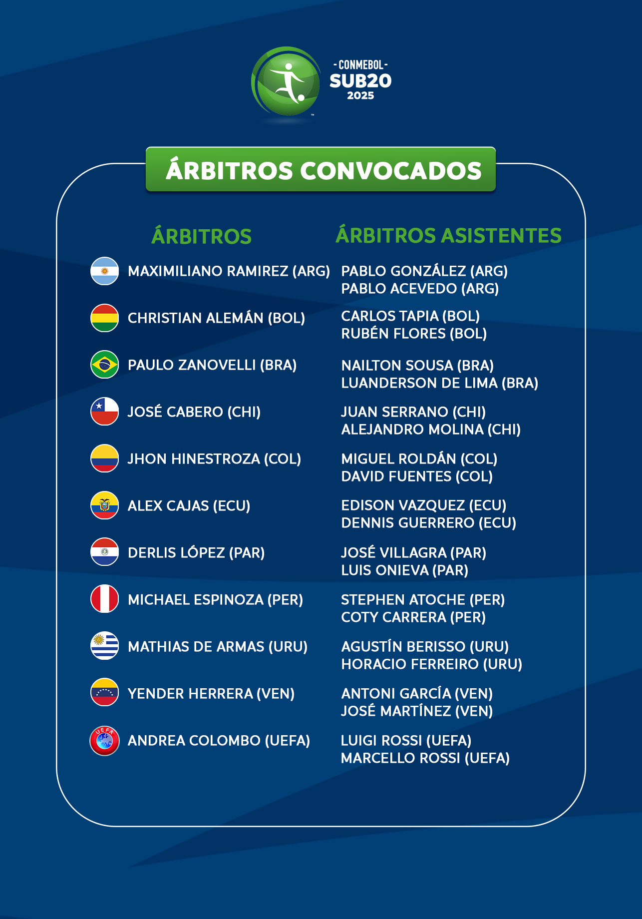 La Comisión de Árbitros de la CONMEBOL dio a conocer la convocatoria de árbitros para la CONMEBOL Sub20 2025, que se disputará del 23 de enero al 16 de febrero de 2025 en Venezuela.