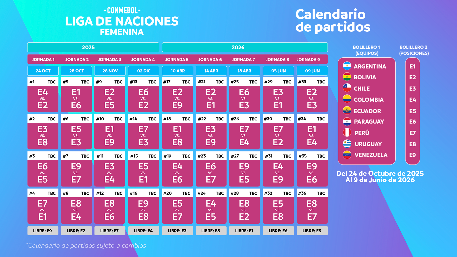 Sorteo de la CONMEBOL Liga de Naciones Femenina 2025-26 – CONMEBOL